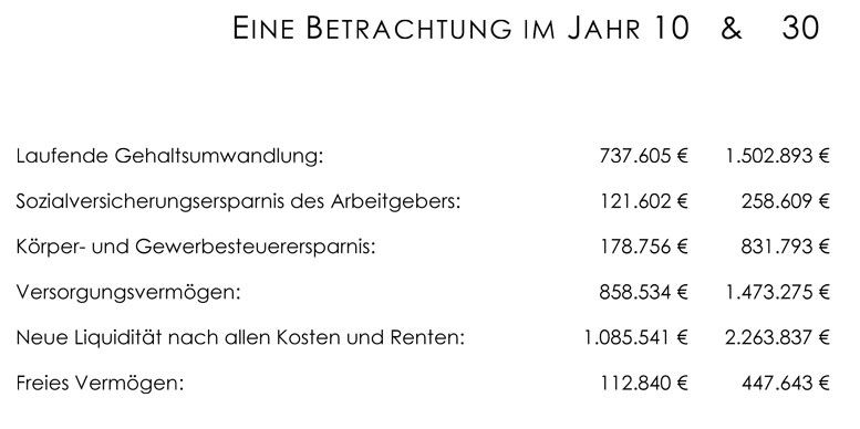 Betrachtung potential