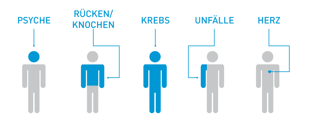 bbu jeden treffen